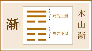 漸卦 感情|《易經》第五十三卦——漸卦，爻辭原文及白話翻譯